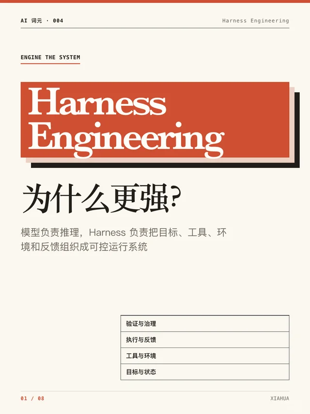 Harness：模型没换，能力为什么能翻倍 笔记封面