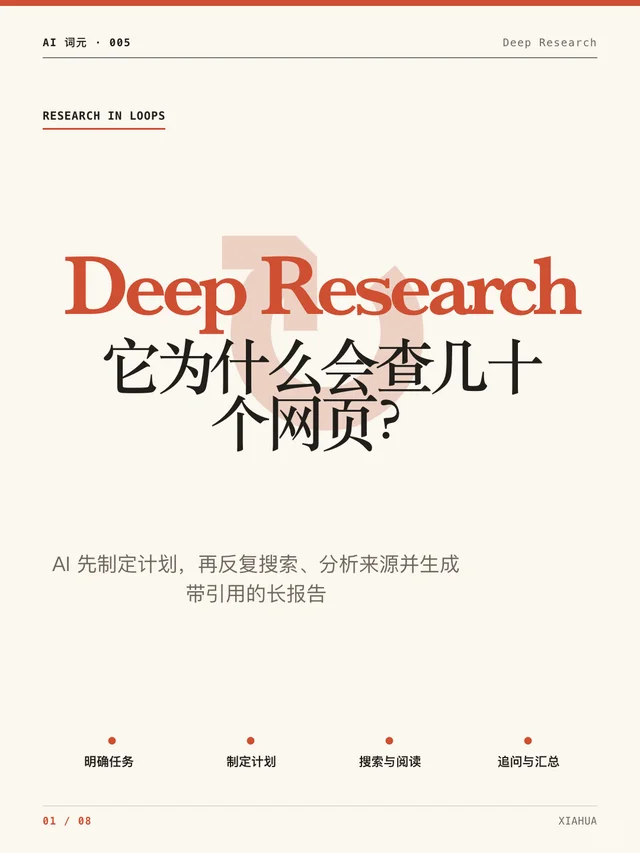 Deep Research：它为什么会查几十个网页 笔记封面